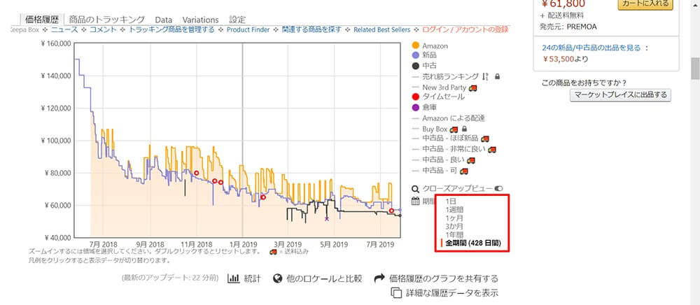 【Amazon】ブラウザ機能拡張「Keepa」を使えば最安値で購入できるかも!