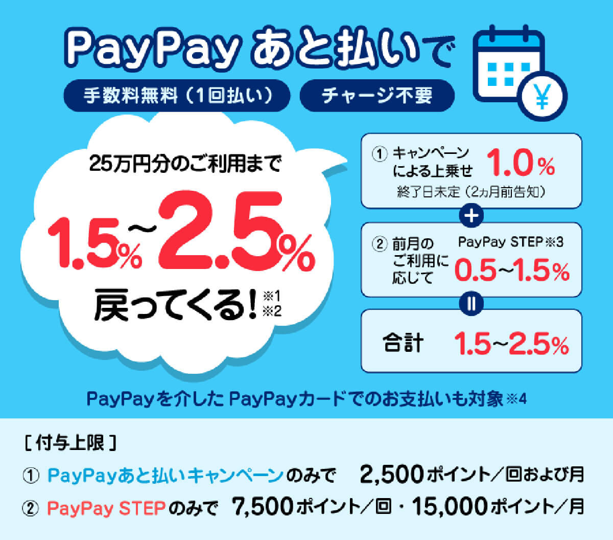 PayPayでのPayPayあと払い、PayPayカード決済で最大1%戻ってくるキャンペーン