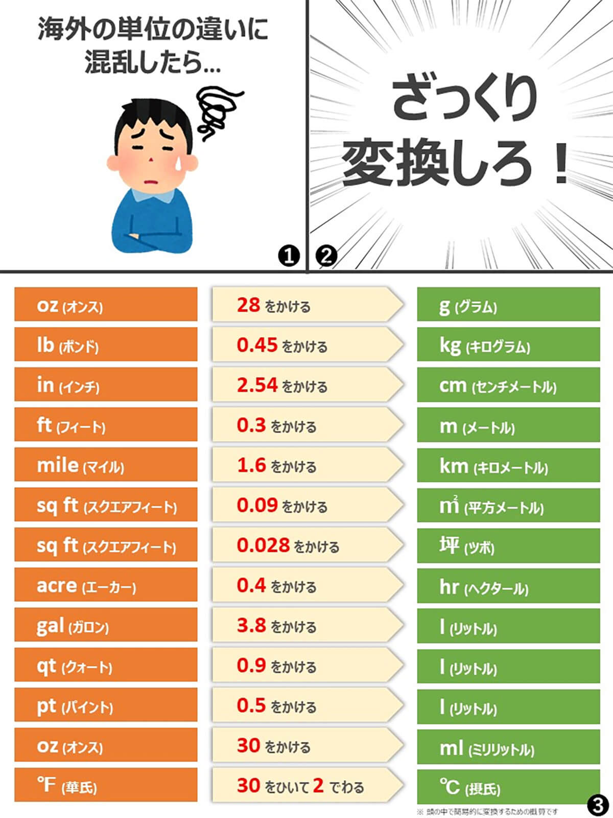 単位早見表