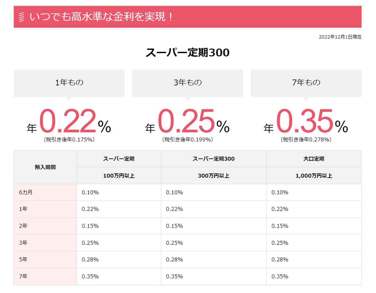 オリックス銀行