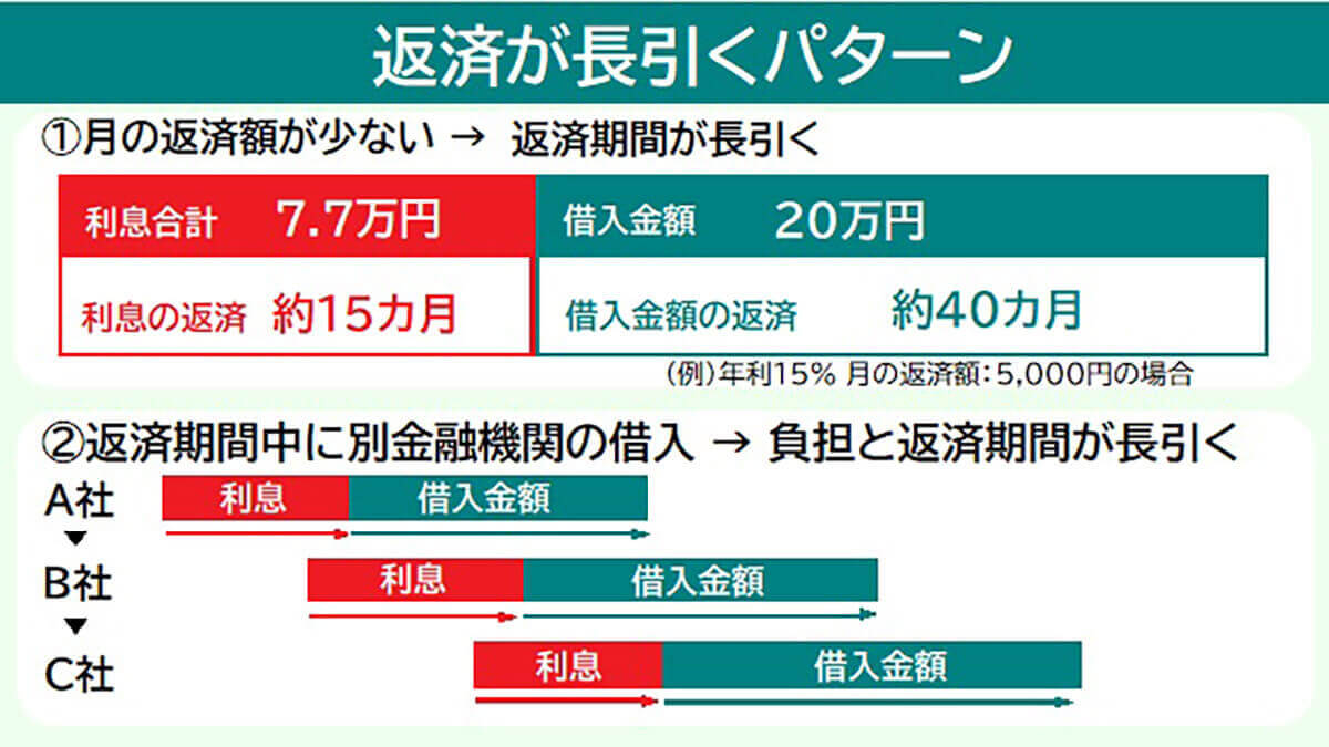 アコムでの借り入れの恐ろしさとは?キャッシングの前に知っておきたい「怖さ」2
