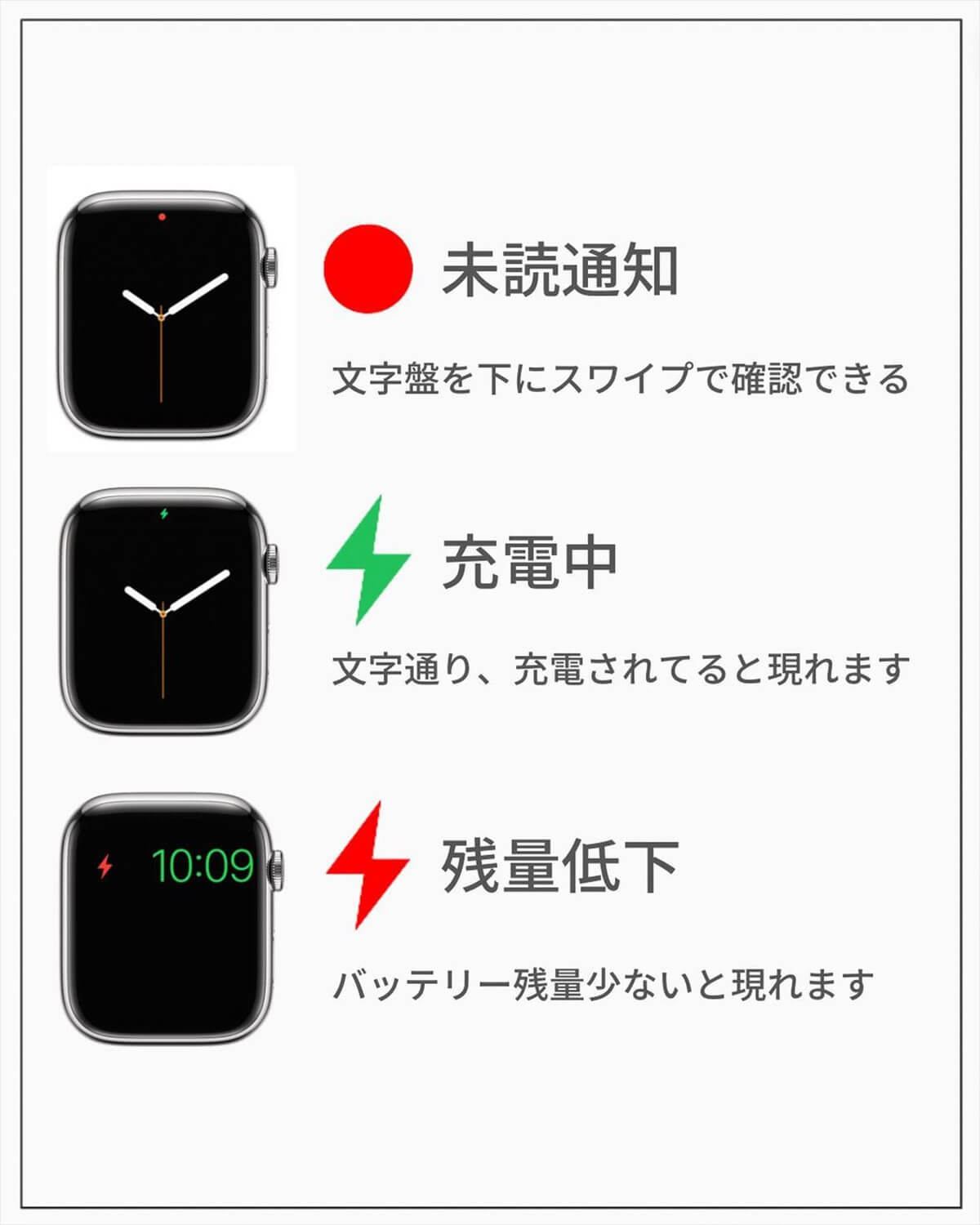 アップルウォッチのアイコン2