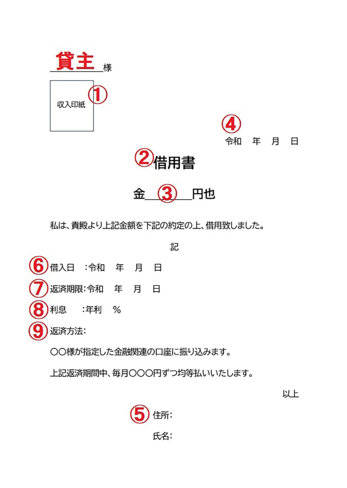 ②家族や友人に助けを求める1