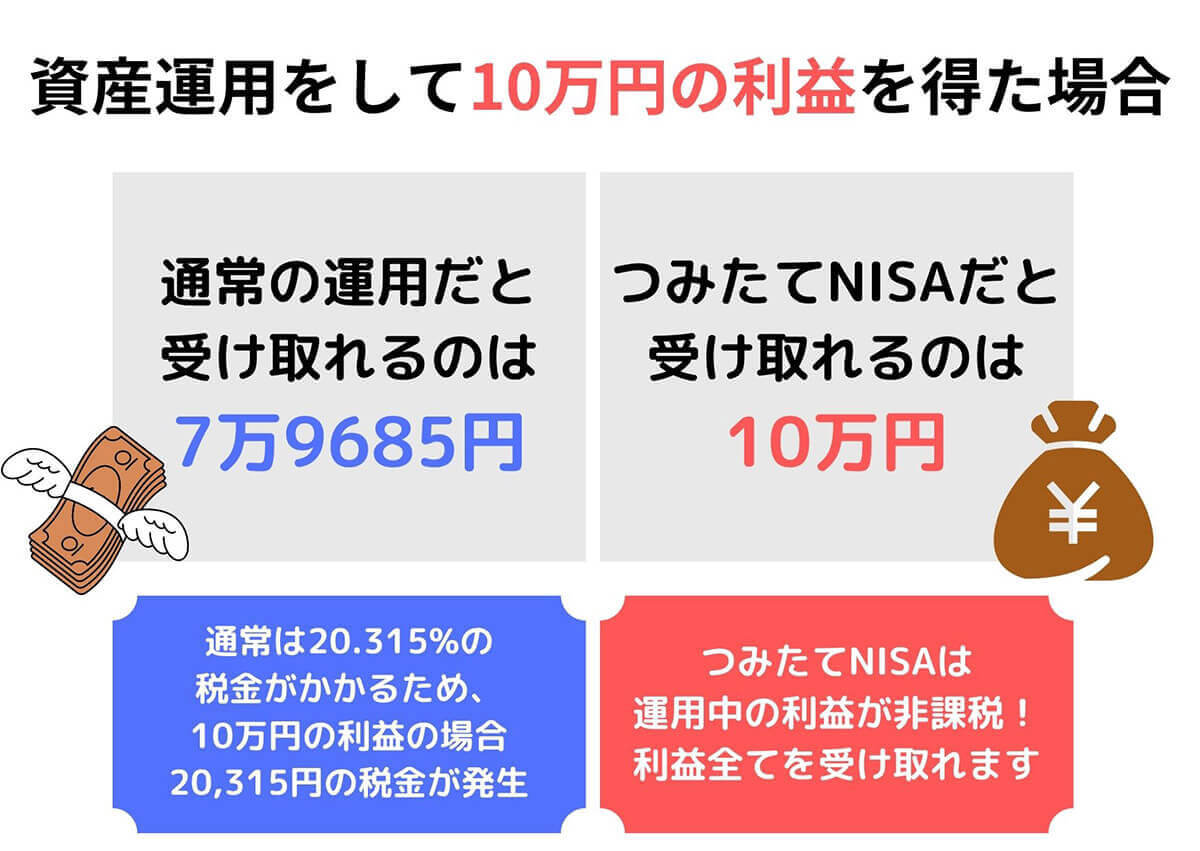 つみたてNISAはやめたほうがいい?大損?メリット・デメリットと損しない始め方1