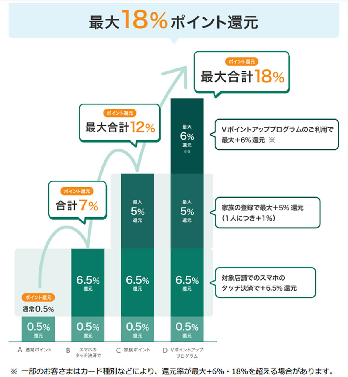 Vポイントアッププログラム