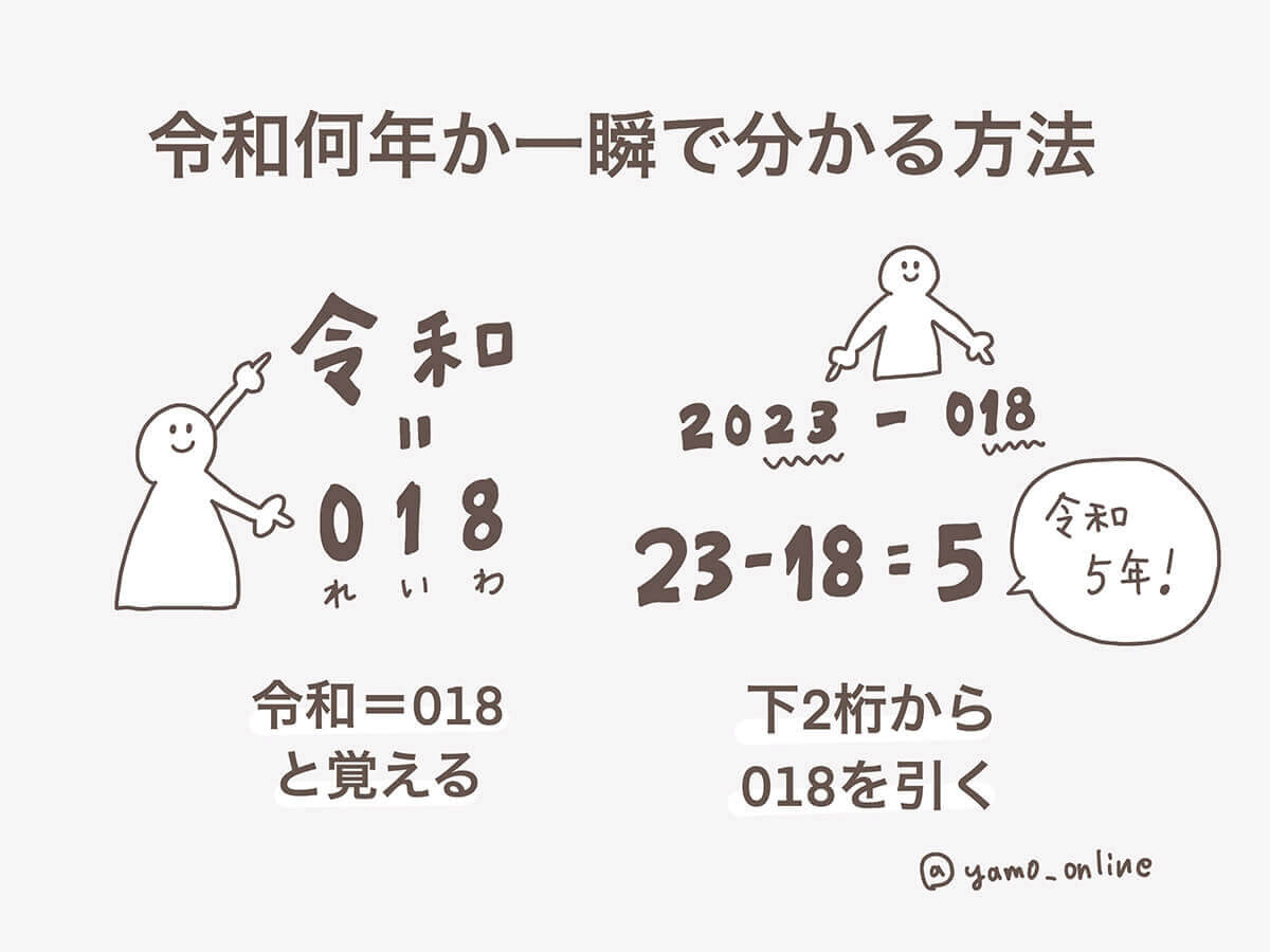 【西暦から18を引く】「いま令和、何年？」一瞬でわかる計算式1