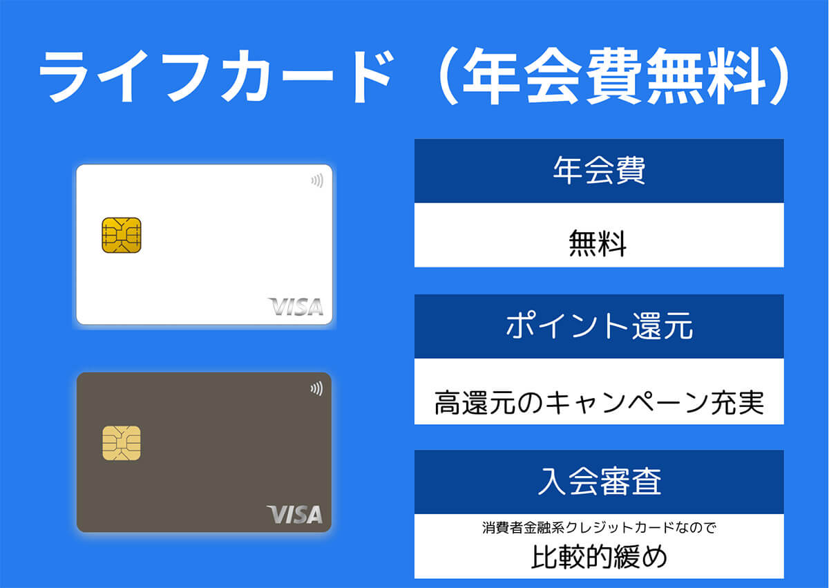 ライフカード(年会費無料)の審査に通る年収・属性の目安は?