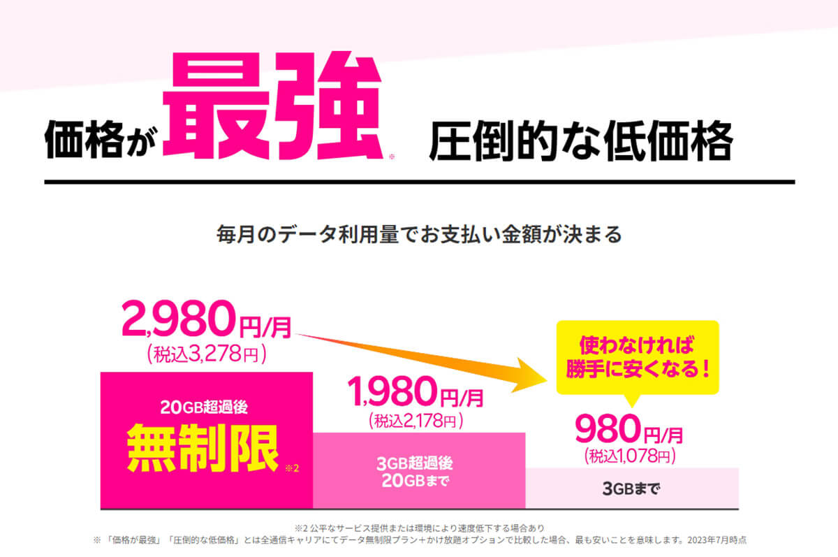 楽天モバイル最強プラン