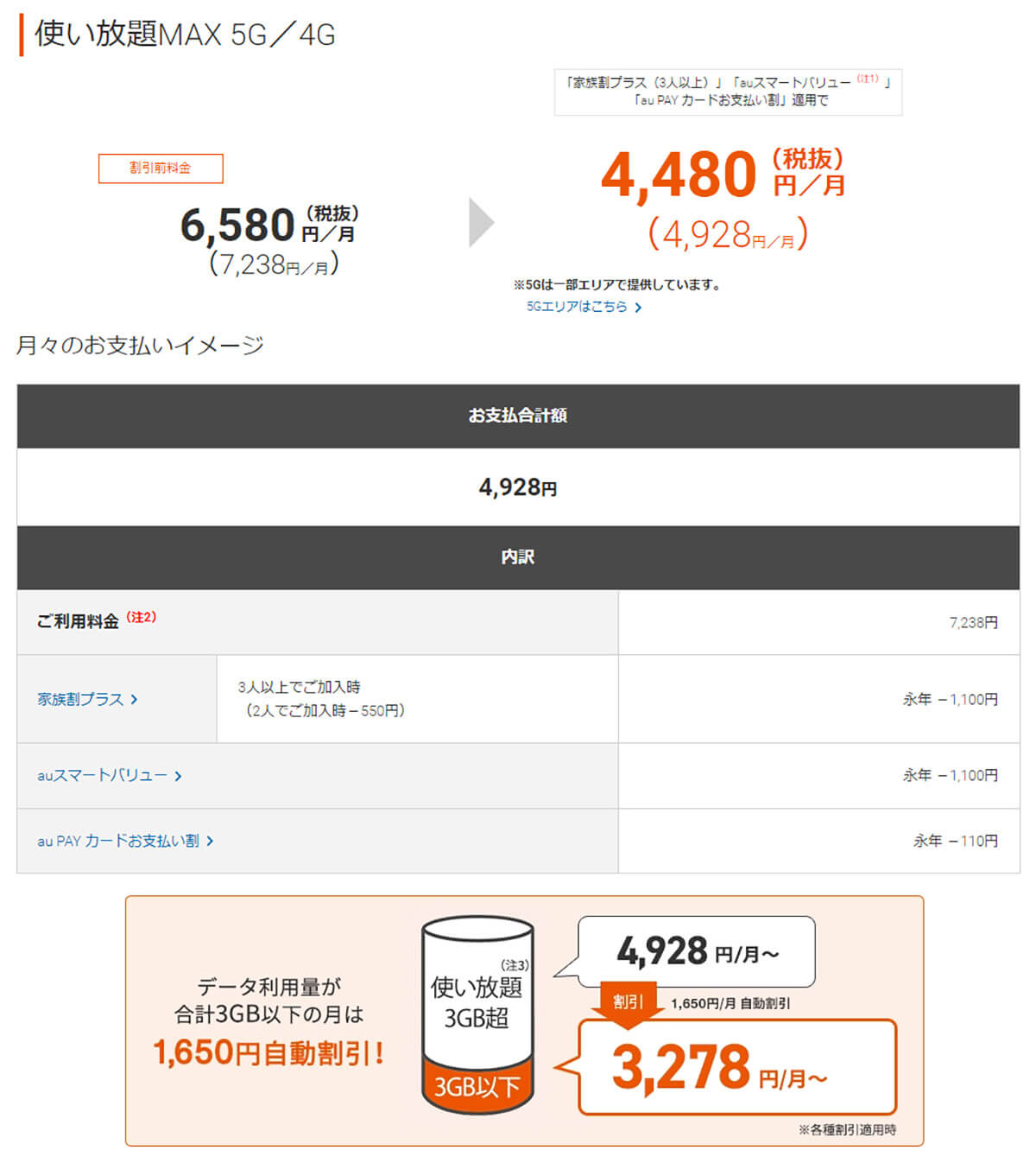 au「使い放題MAX 5G/4G」