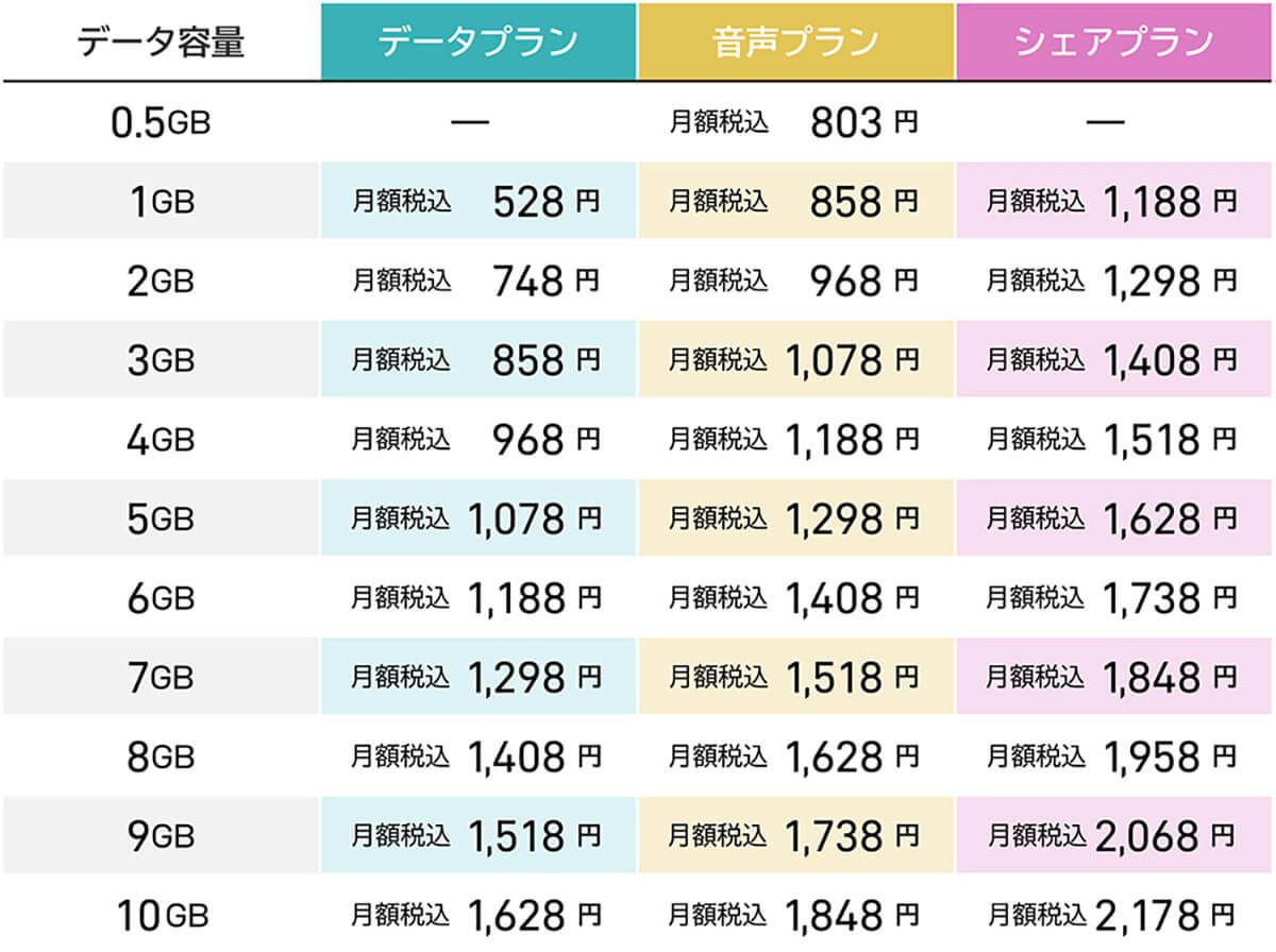 デジタルが苦手な人は店頭でサポートが受けられる「イオンモバイル」がオススメ!1