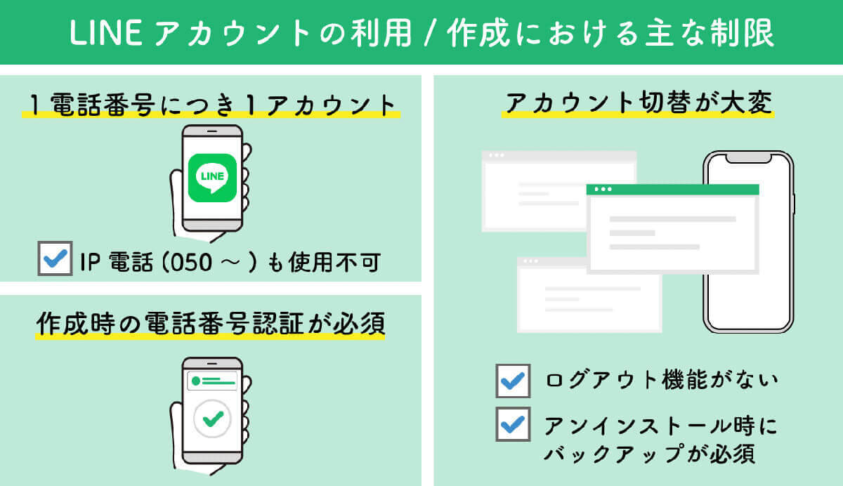LINEアカウントを2つ以上複数作成するために必要な前提条件1