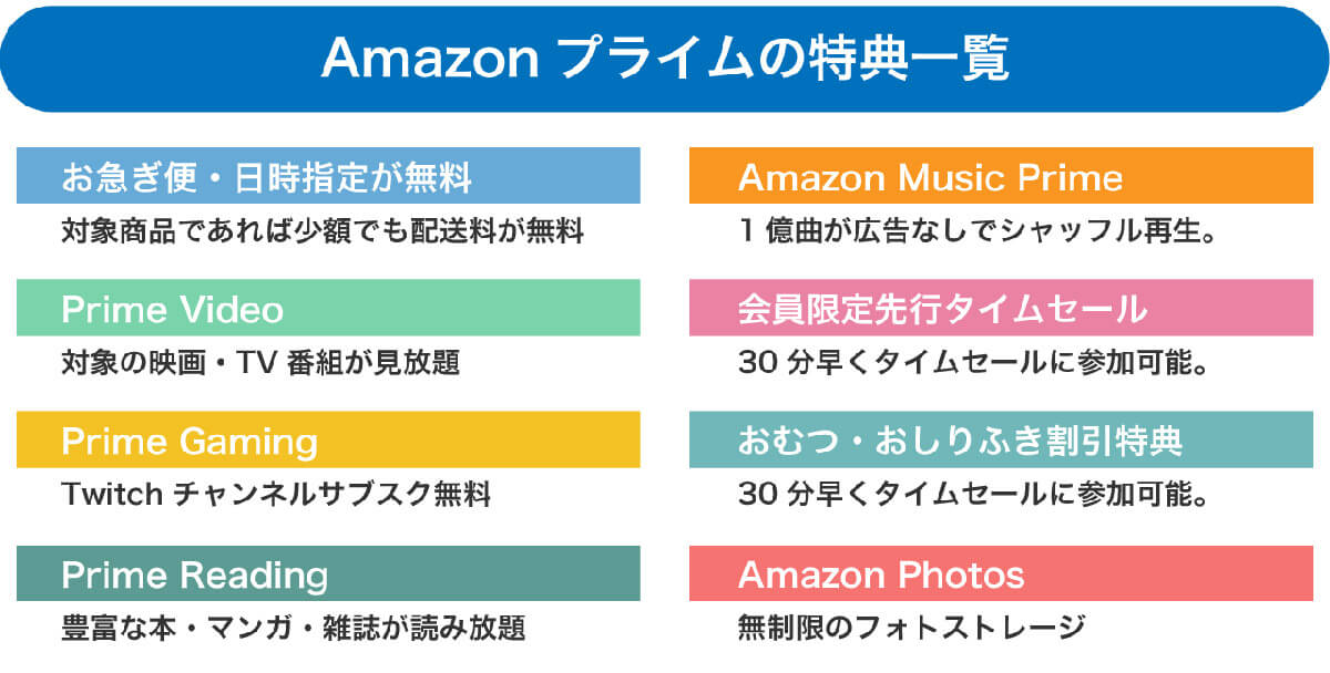 Amazonプライムの特典一覧をおさらい1